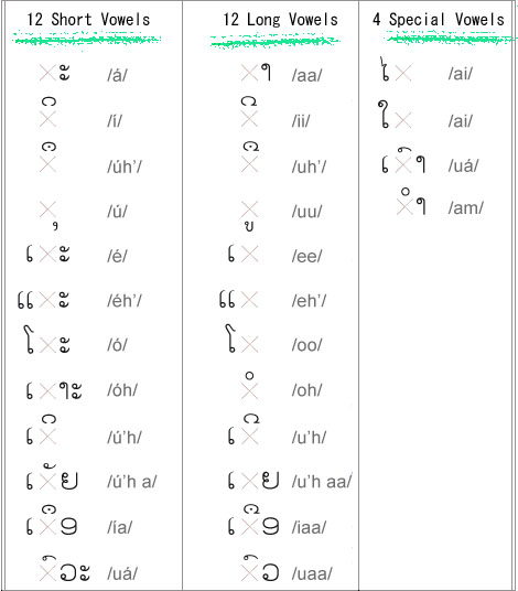 free laos fonts free laos fonts