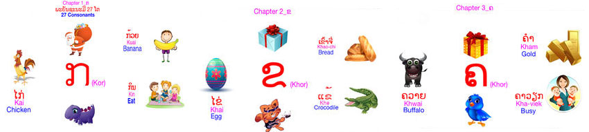 Learn Lao Useful Phases And Language Learning Resources Learn Lao Useful Phases And